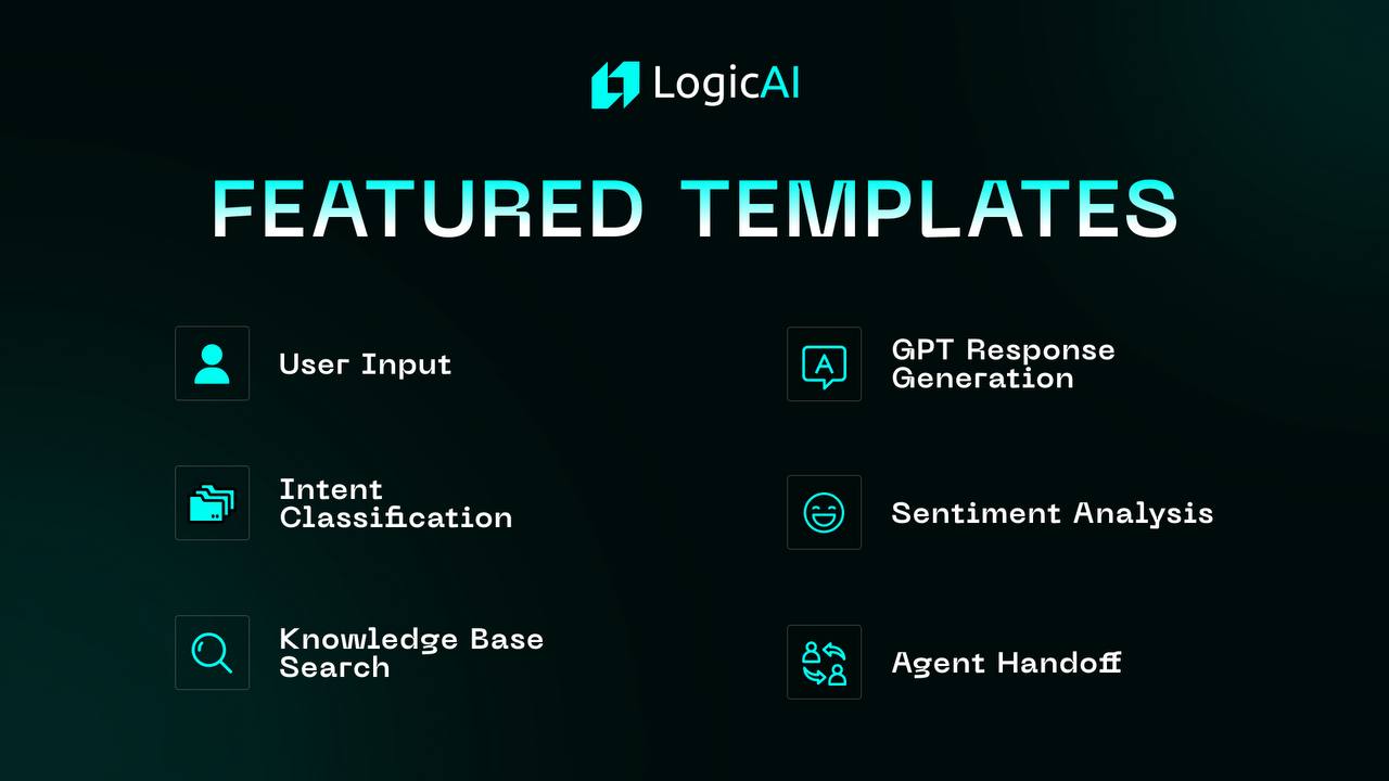 Customer Support Template